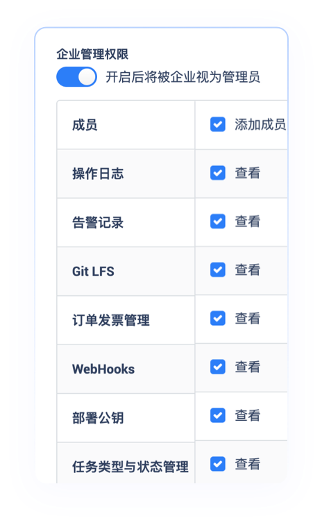 管理权限