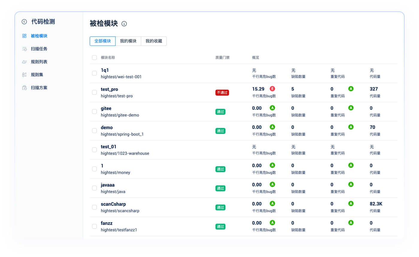 角色与权限