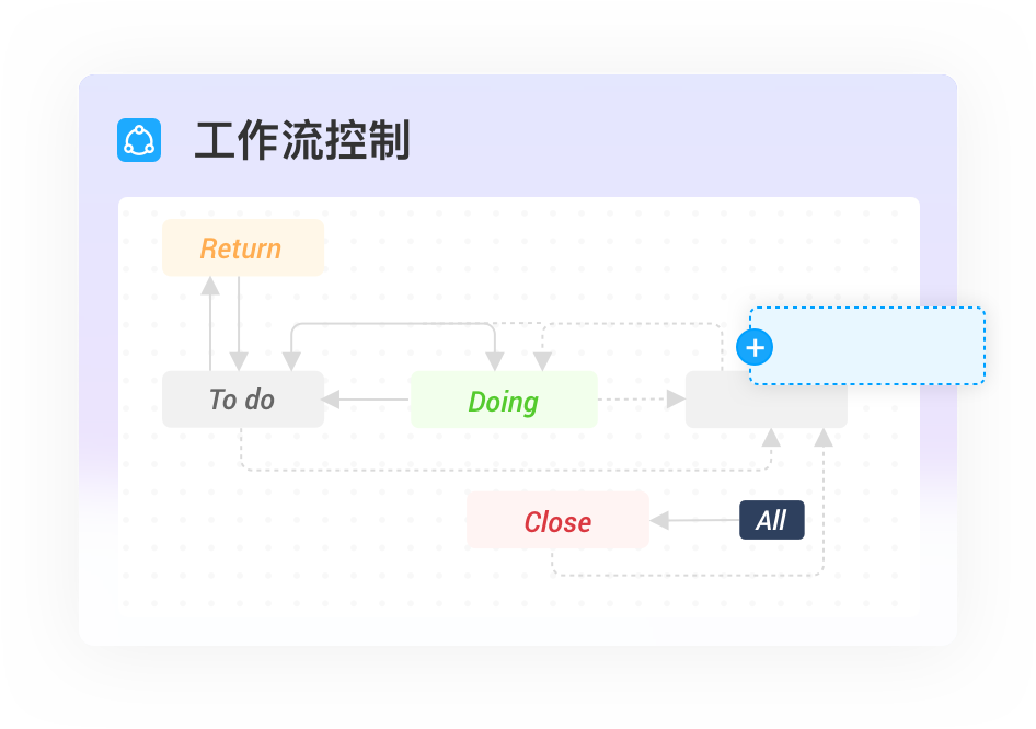 多维自定义能力