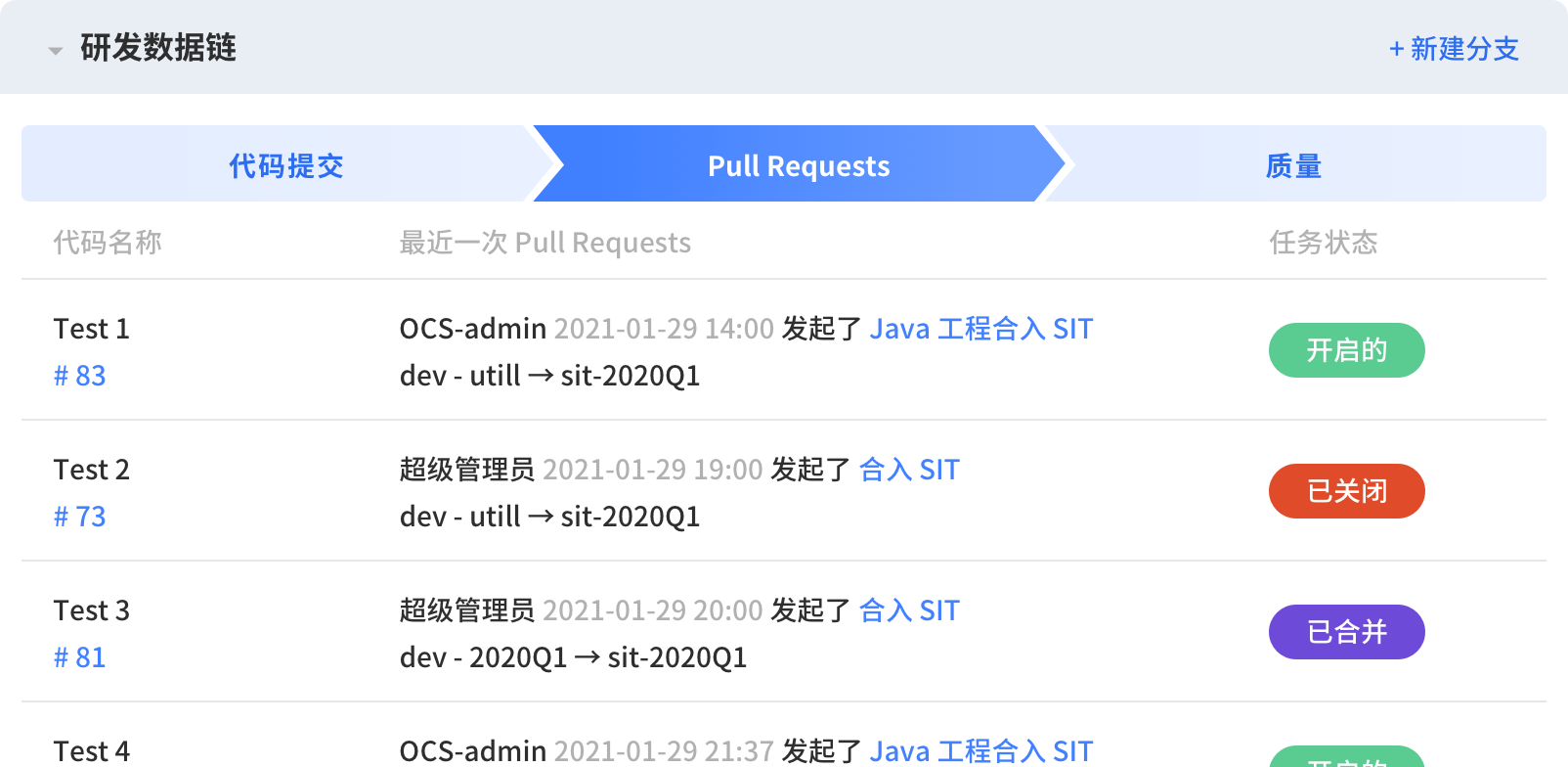 devops 全流程产品支持