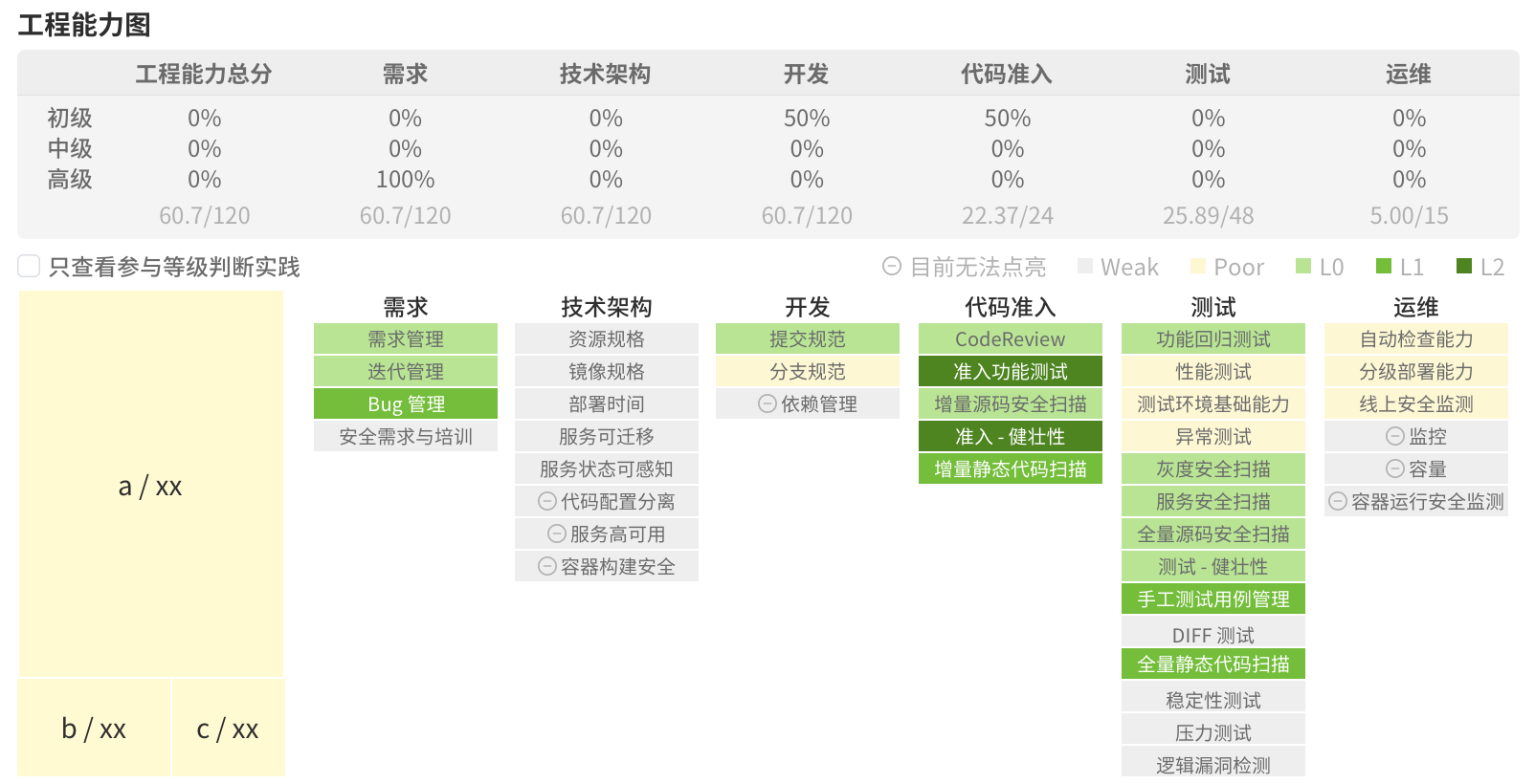 devops 全流程产品支持