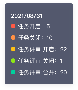 数据详情